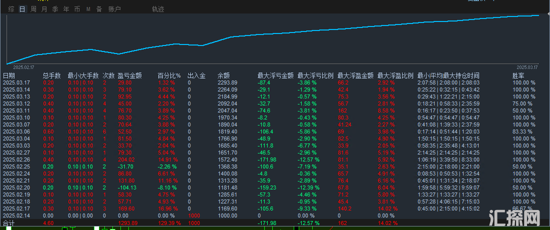 3.17号发帖.png