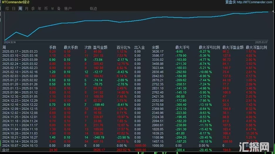 31257914统计图.jpg