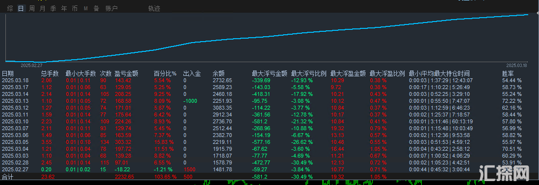 3.19日2728统计图.png