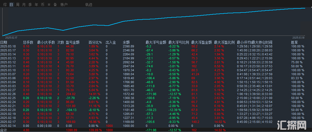 3.19发帖子.png