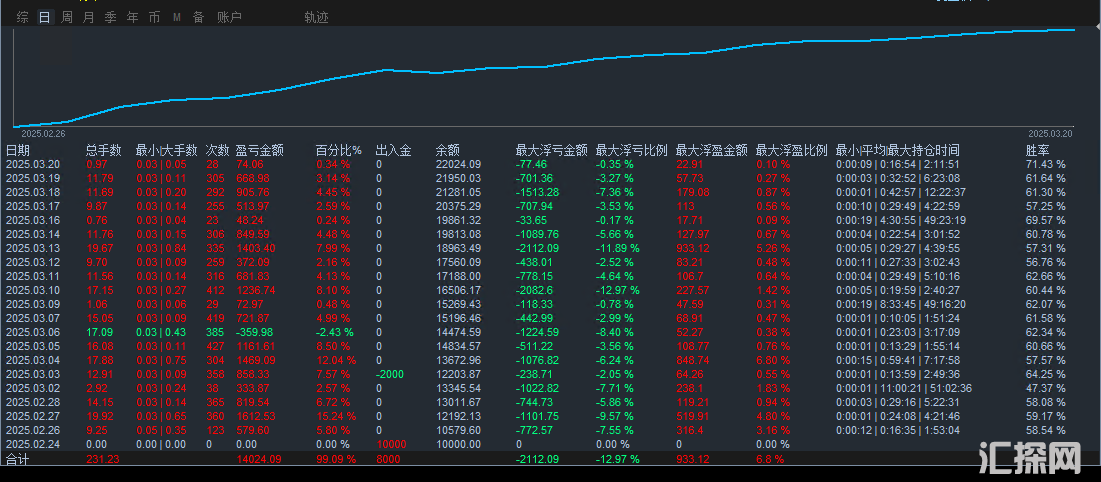 3020顶帖.png