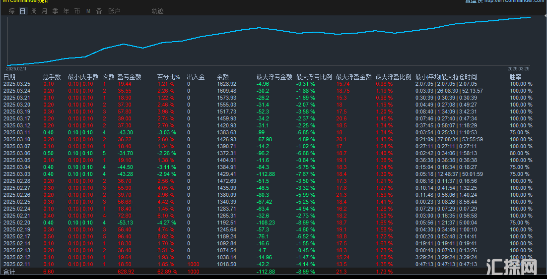 xauusd测试统计图7377一次一单.png