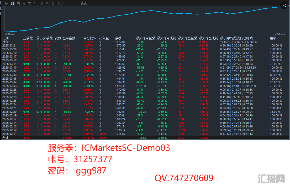 7377信息3.22.png