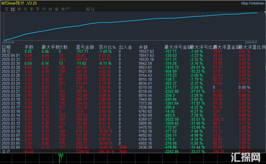 4.1日发帖配图..png