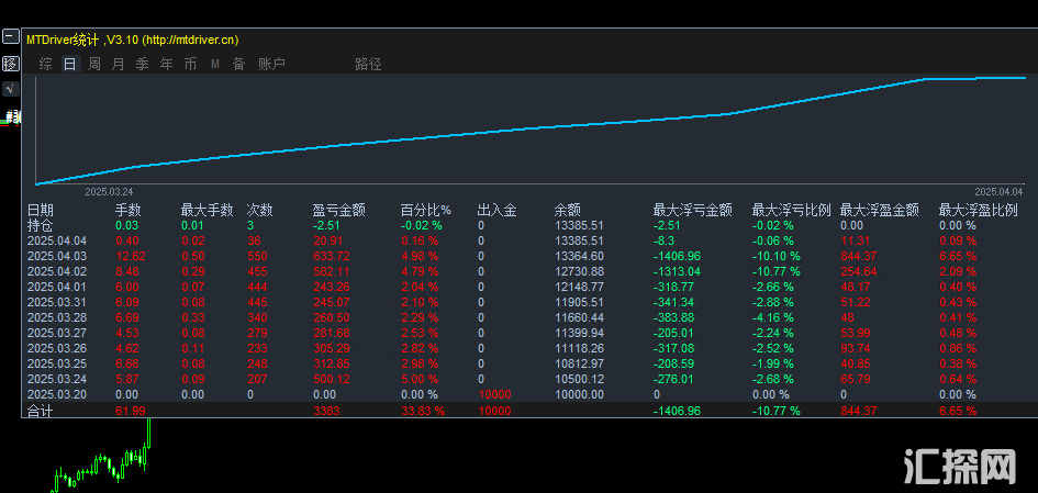 实盘统计图.png