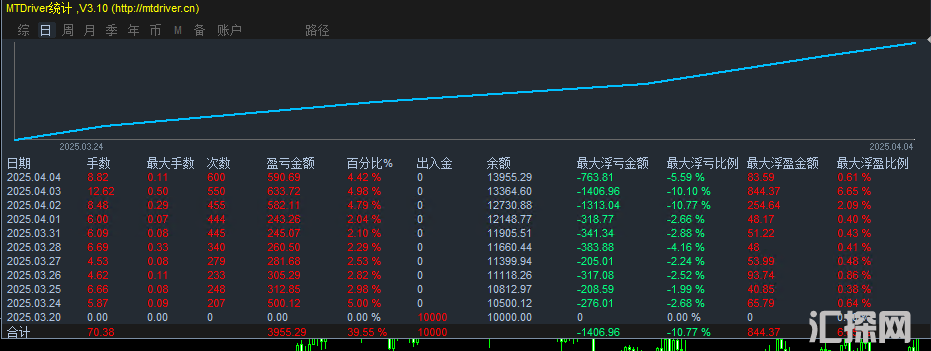 浮亏统计图.png
