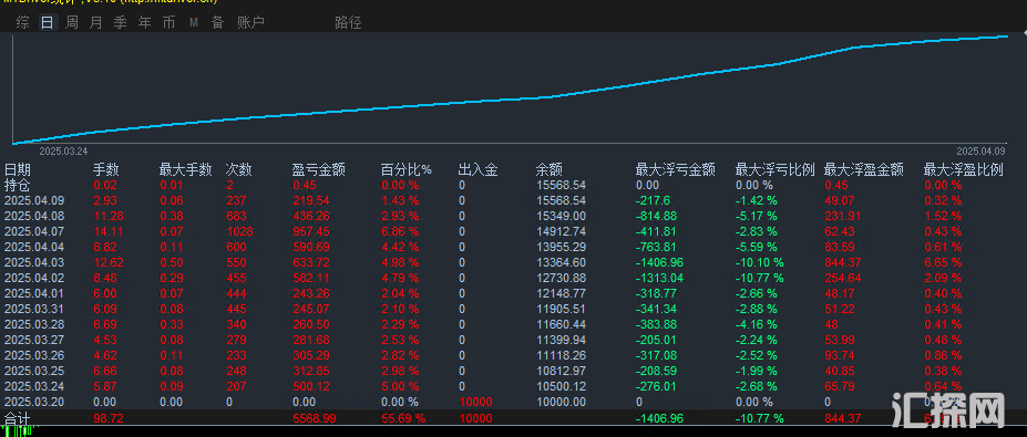 统计图.png