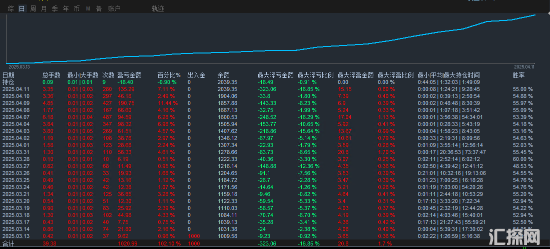 浮亏统计图.png