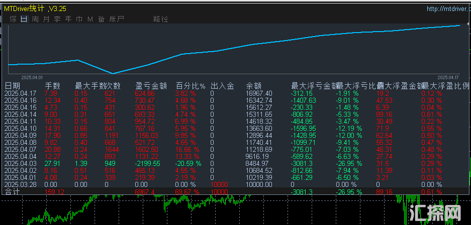 4.18发帖子.png