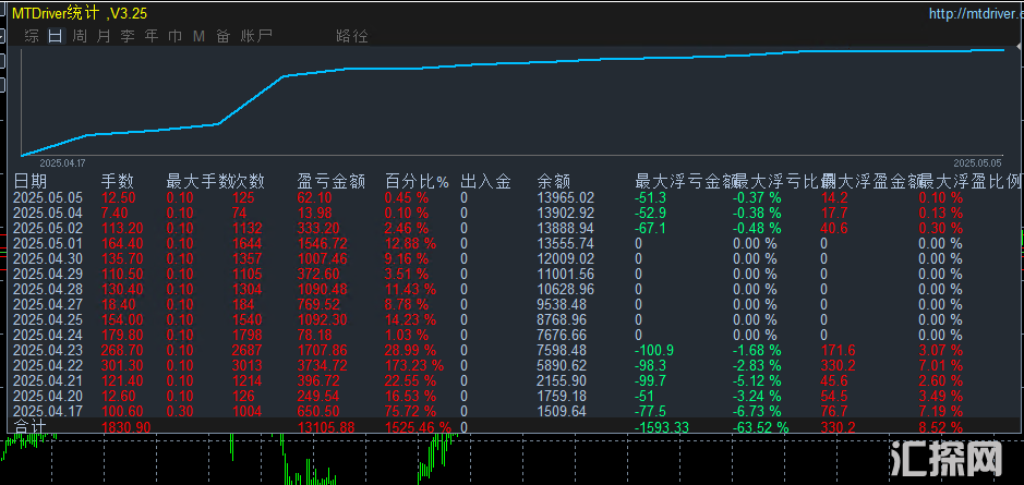 5.5发帖子.png