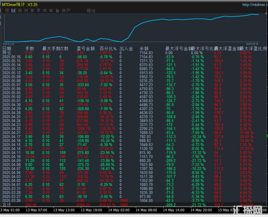金元宝趋势-EA 财富收割神器，让趋势成为你的财富引擎，每单带移动止盈止损，不扛单，