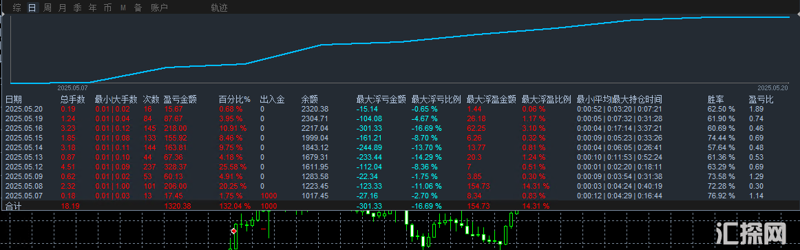 黄金印钞机模拟.png
