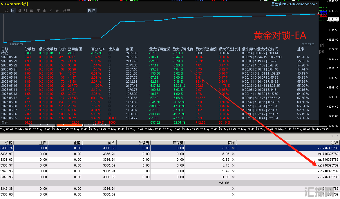 黄金对锁.png