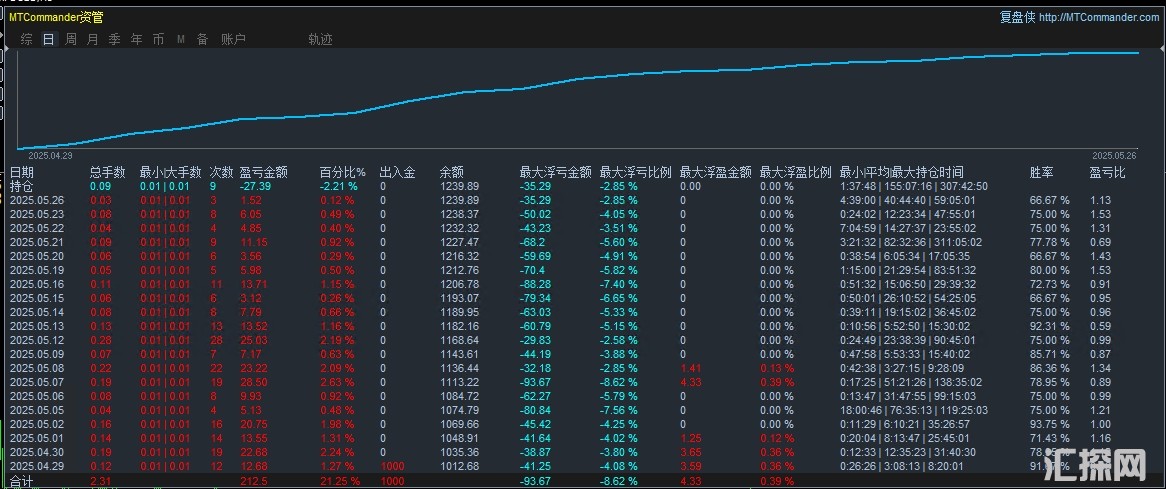 统计图.png