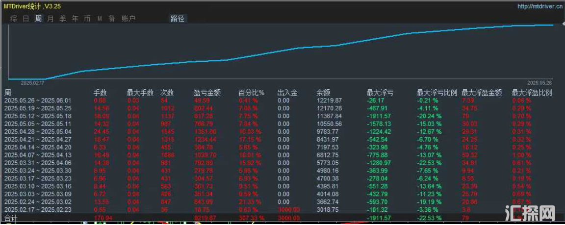 趋势飓风-EA1.png