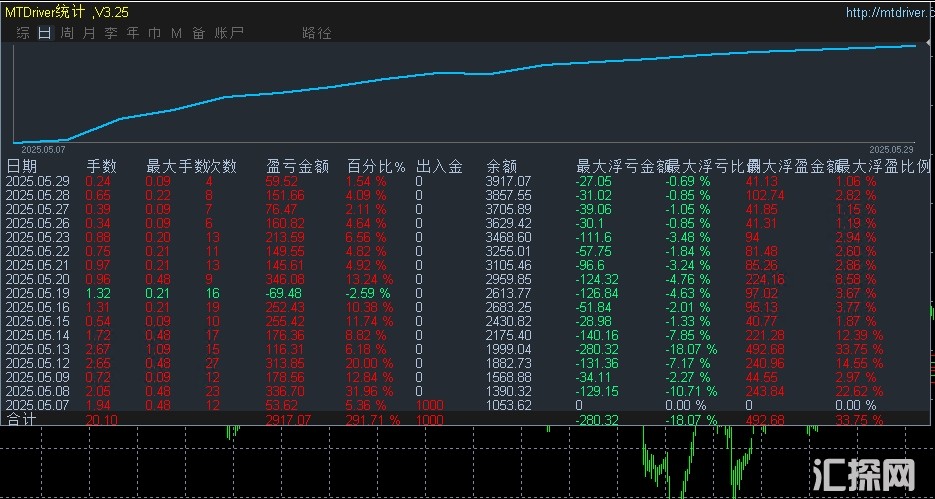 5.29顶.jpg