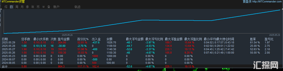 5910金麒麟实盘.png