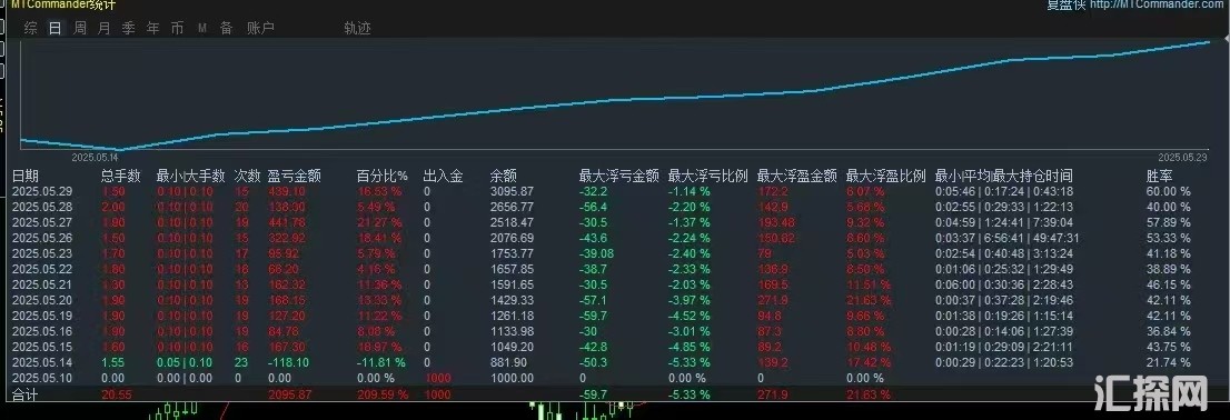 统计图2.jpg