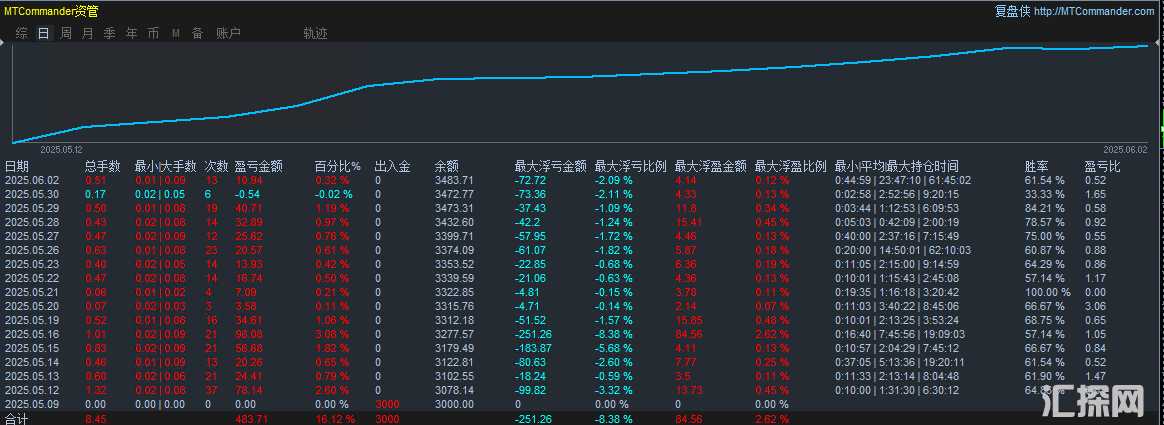 货币实盘.png
