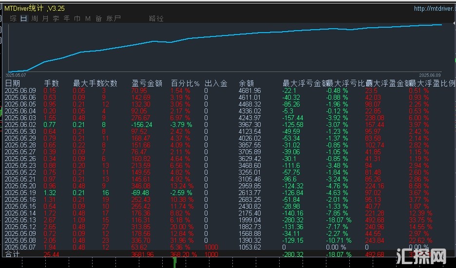 6.9顶.jpg