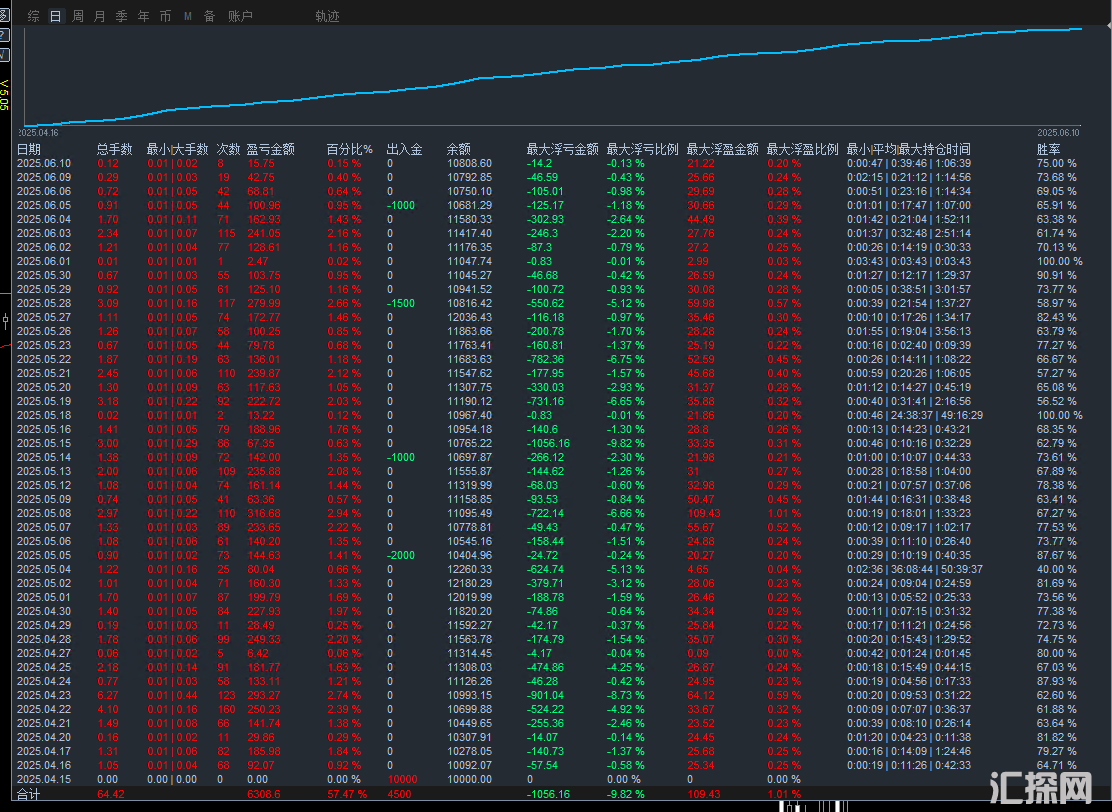 6.10发发发.png