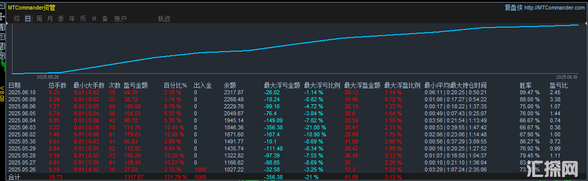 统计图.png