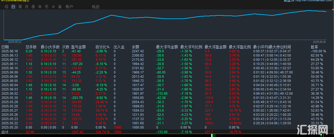 指标统计图.png