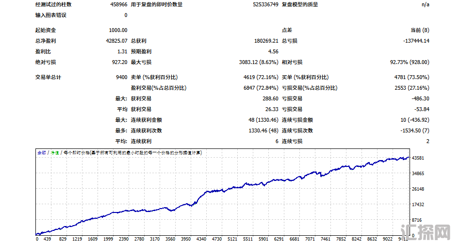 历史回测图.png