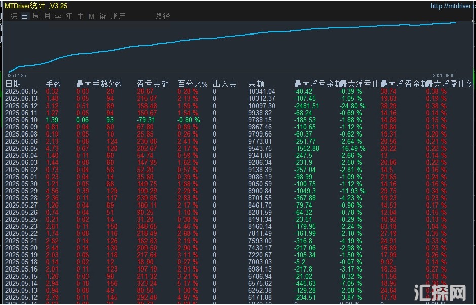 6.16顶.png