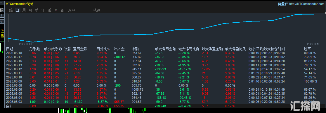 6.18统计指标图.png