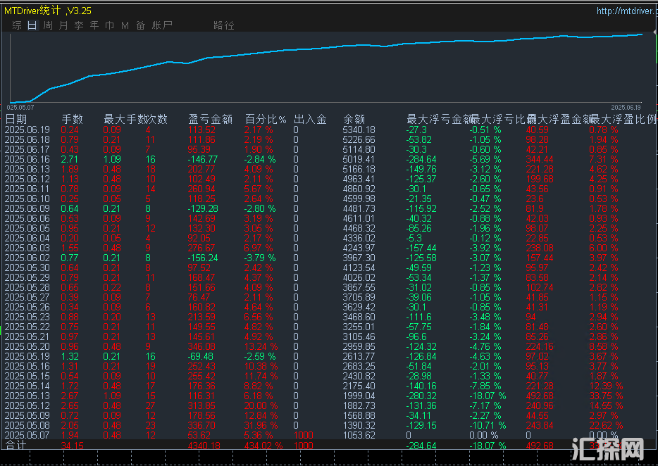 6.20发发.png