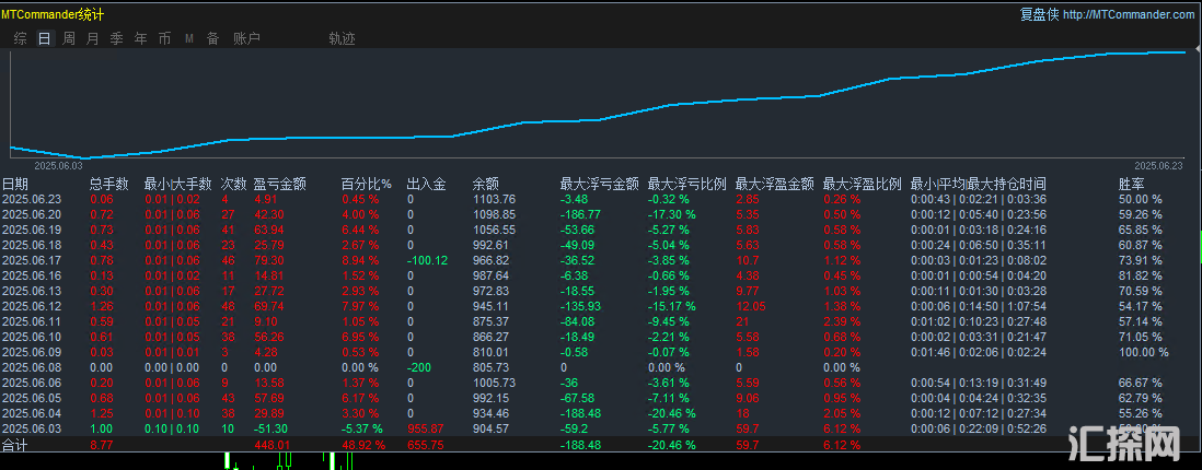 6.23浮亏统计图.png