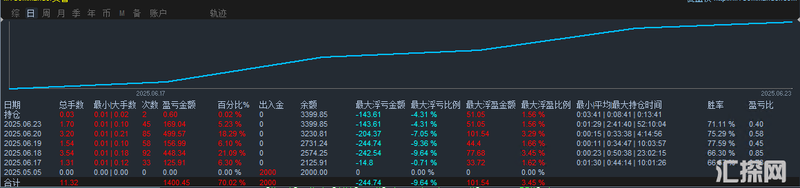 均线突破测试图.png