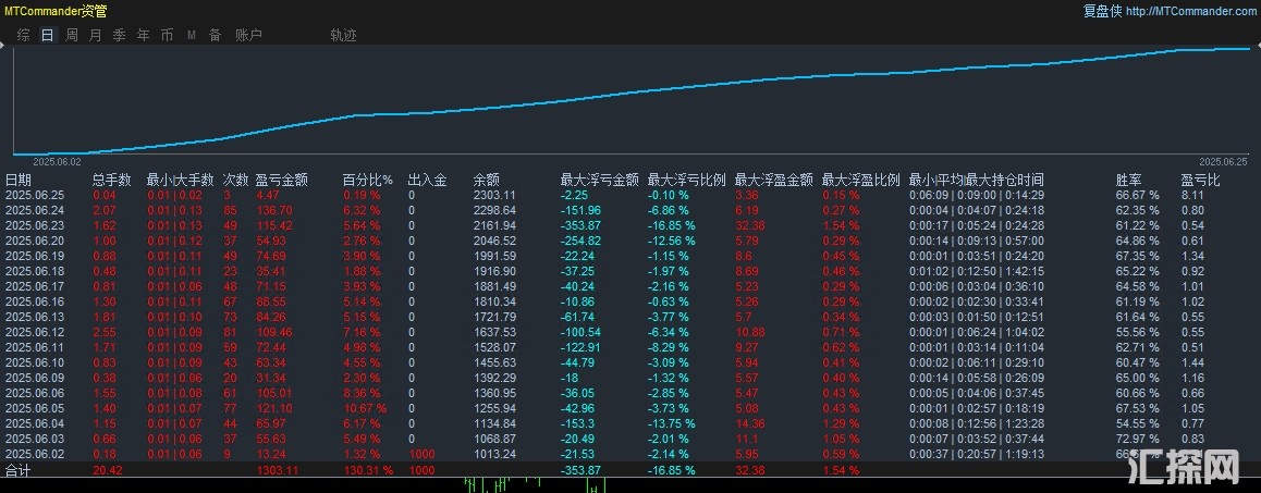 6.25顶.jpg
