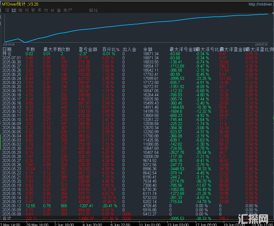 7.1发图1.png