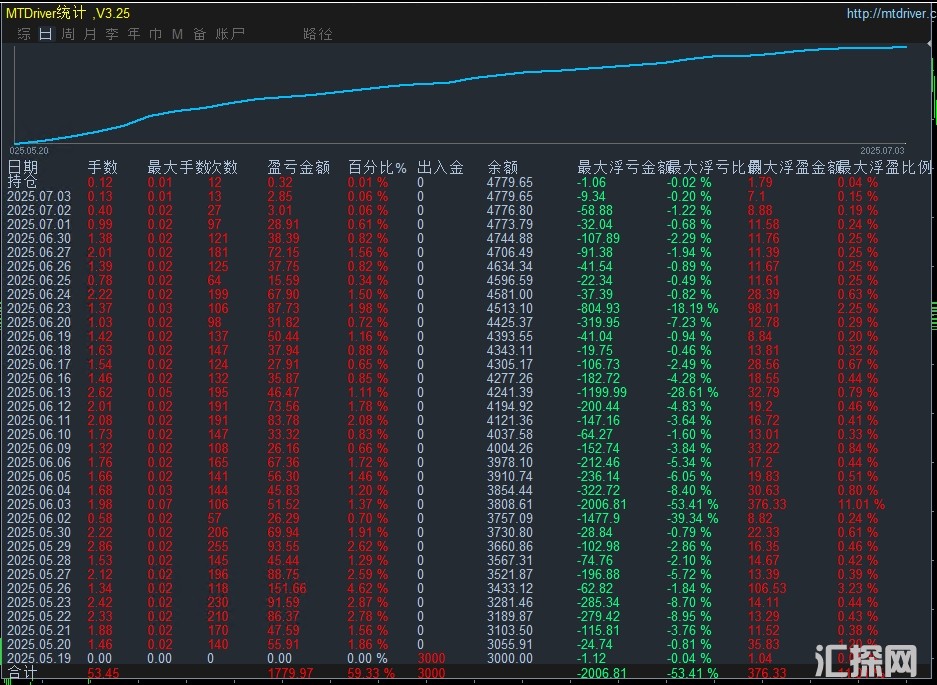 7.3顶.png