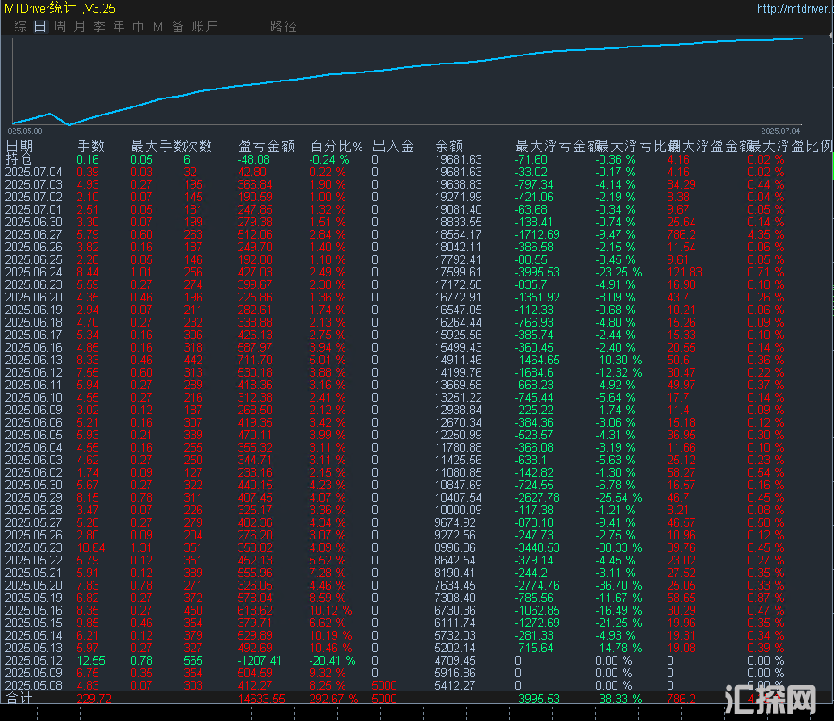 7.4发帖.png