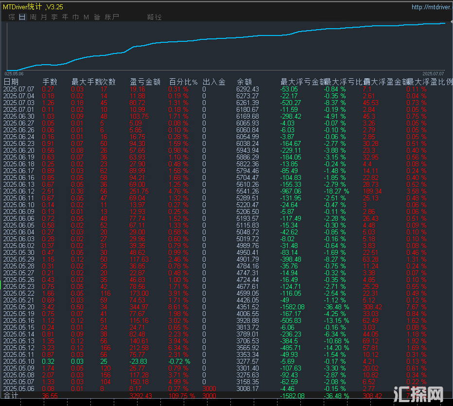 7.7号发帖子.png
