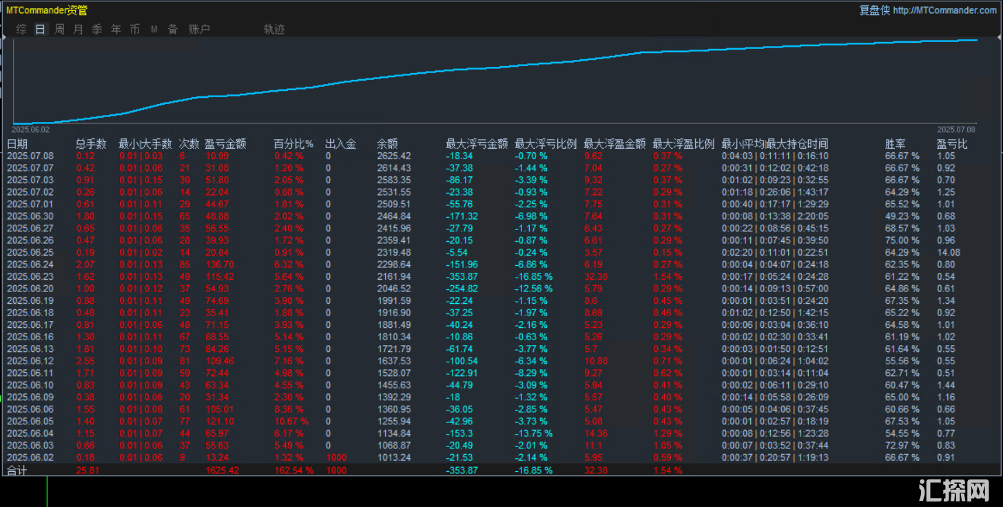 7.9号发帖子.png