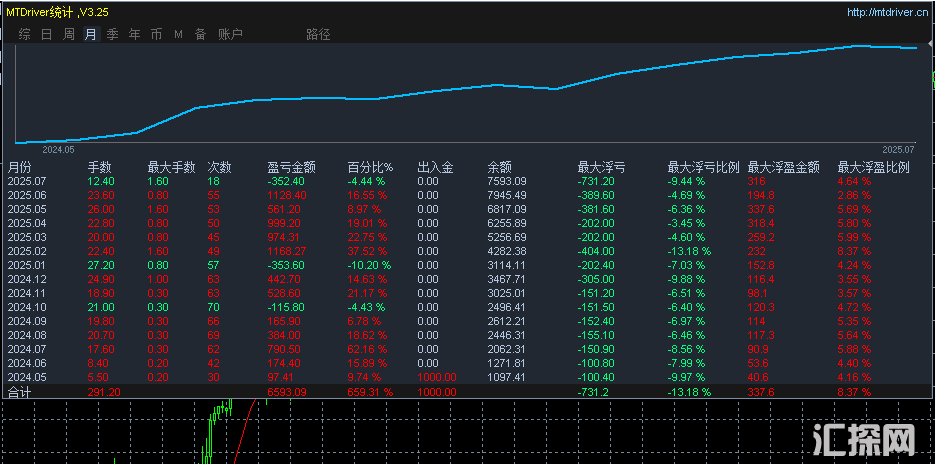 20215671的 统计图7.9号.png