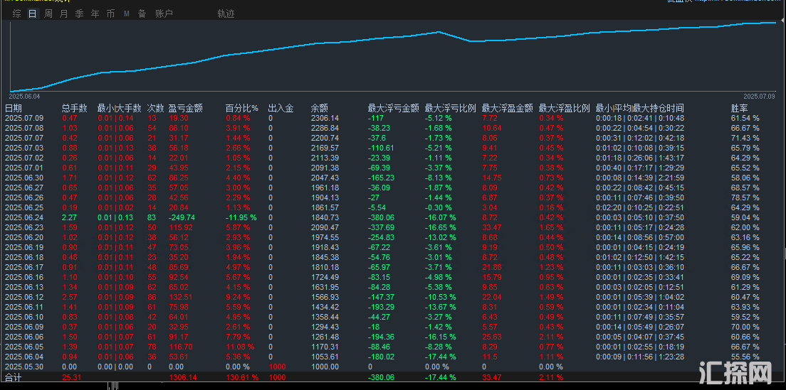 7.10指标统计图.png