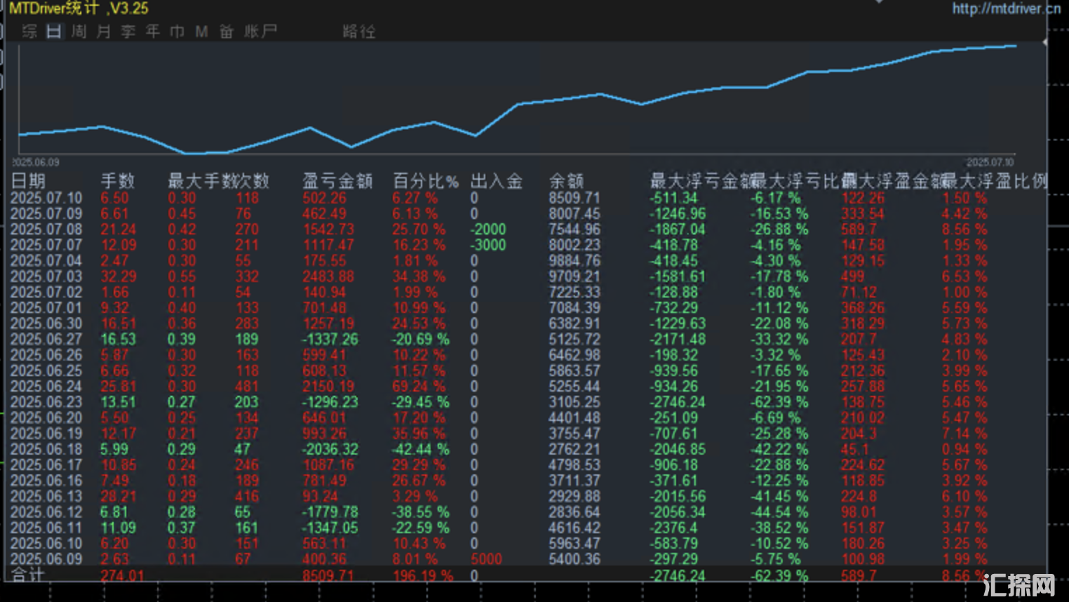 7月10号发帖黑图.jpg