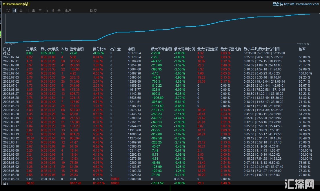 7.14顶.jpg