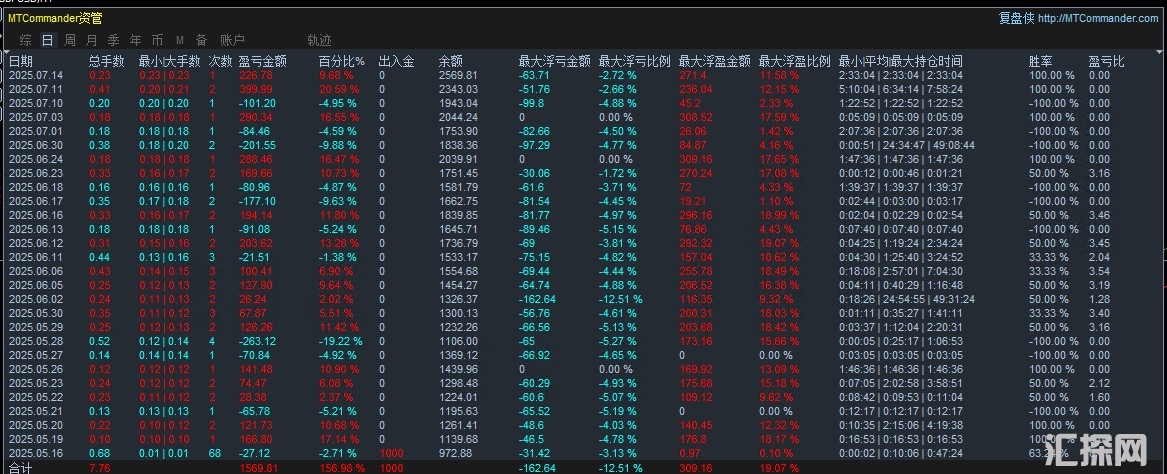 收益图突破一次一单0250714111300.png
