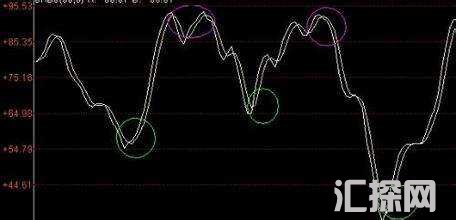 MT4外汇MT4指标编程入门（八）：循环
