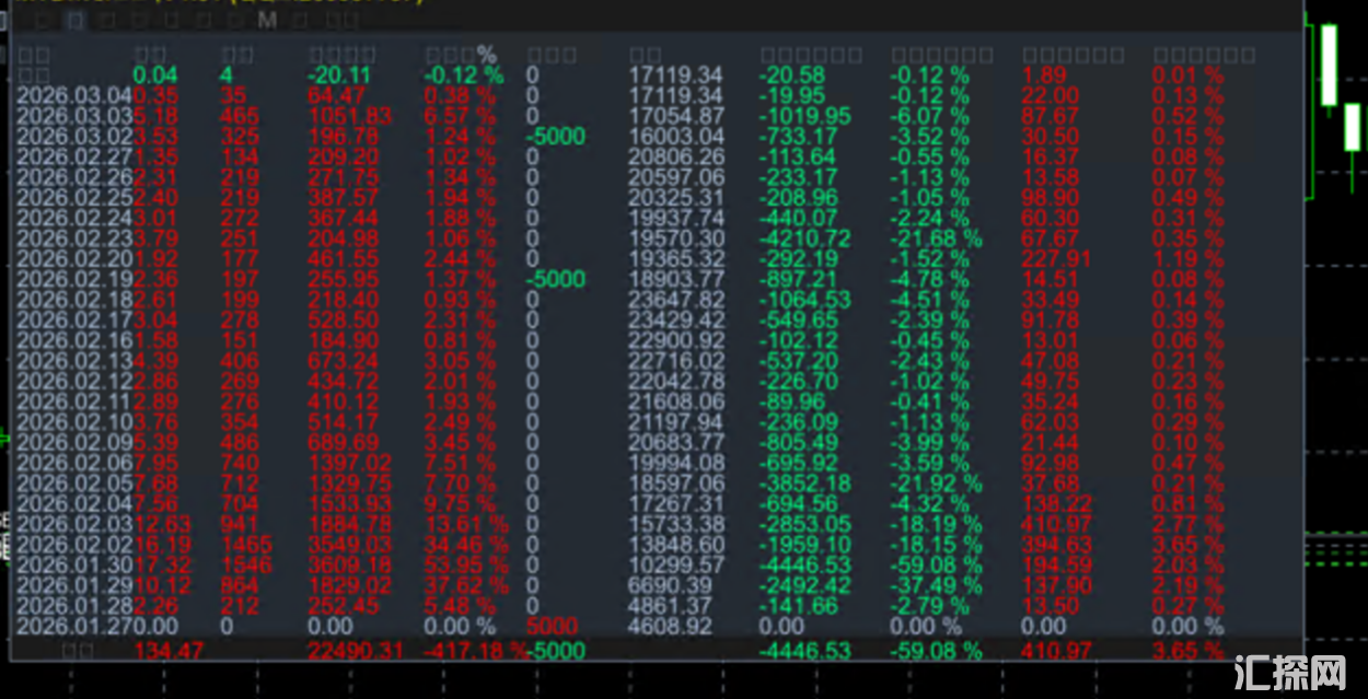 【金鸡报喜EA】黄金智能交易，盈利快人一步，24小时稳定运行，稳健增收的优选工具