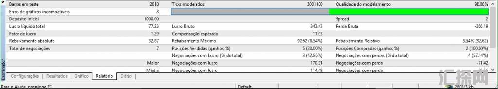 通用外汇EA----以配置多种策略的 外汇EA源码