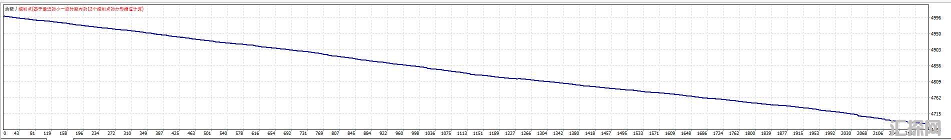TrendGridder 外汇EA 资金曲线可以反向跟单了外汇ea源码下载