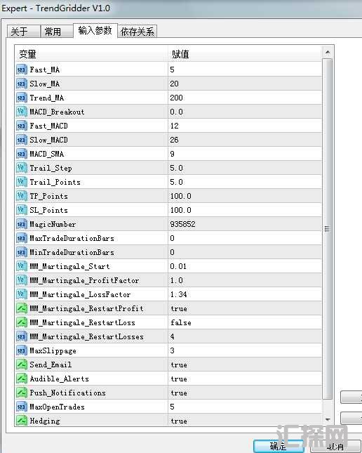 TrendGridder 外汇EA 资金曲线可以反向跟单了外汇ea源码下载