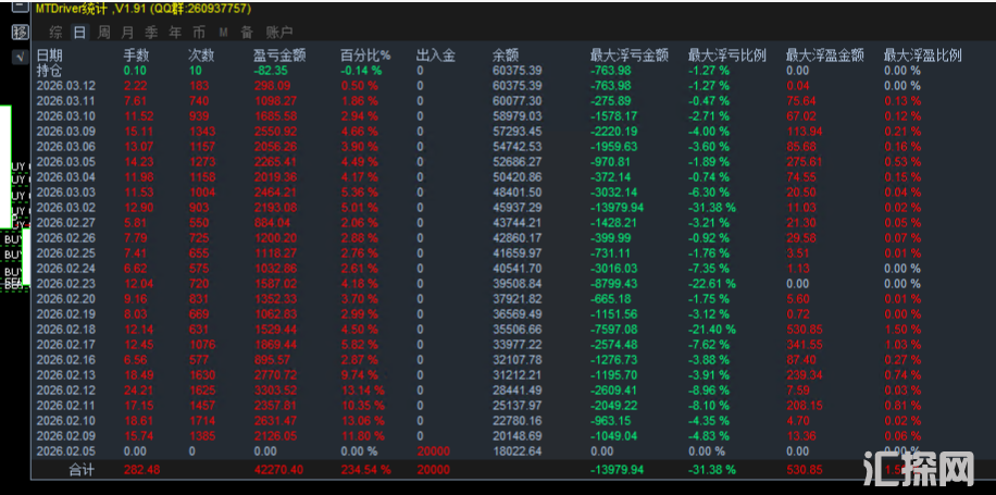 【飞天顺势黄金-EA】专为黄金量身打造，高胜率趋势跟随，震荡单边都能稳赚